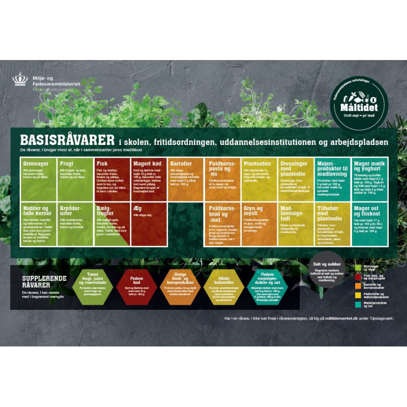 A3 Plakat ”Råvareoversigt” (til skoler, uddannelsesinstitutioner og arbejdspladser) A3 Plakat ”Råvareoversigt” (til skoler, uddannelsesinstitutioner og arbejdspladser)